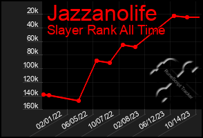 Total Graph of Jazzanolife