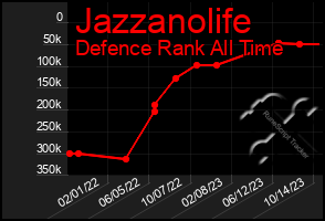 Total Graph of Jazzanolife