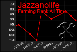 Total Graph of Jazzanolife