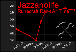 Total Graph of Jazzanolife