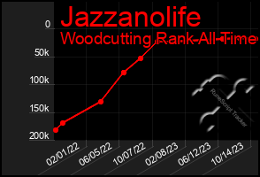 Total Graph of Jazzanolife