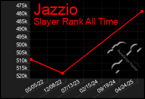 Total Graph of Jazzio