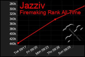 Total Graph of Jazziv