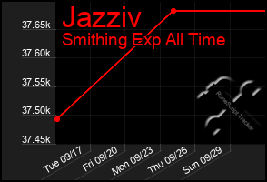 Total Graph of Jazziv