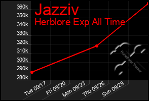 Total Graph of Jazziv