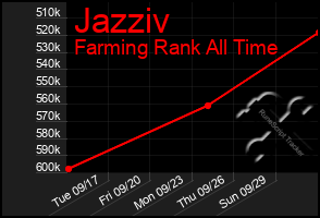 Total Graph of Jazziv