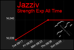 Total Graph of Jazziv