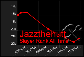 Total Graph of Jazzthehutt