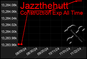 Total Graph of Jazzthehutt