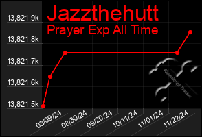 Total Graph of Jazzthehutt