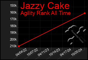 Total Graph of Jazzy Cake