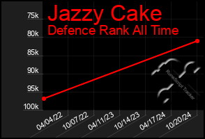 Total Graph of Jazzy Cake