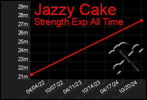 Total Graph of Jazzy Cake