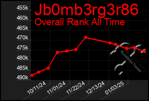 Total Graph of Jb0mb3rg3r86