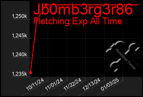 Total Graph of Jb0mb3rg3r86