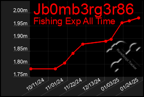 Total Graph of Jb0mb3rg3r86