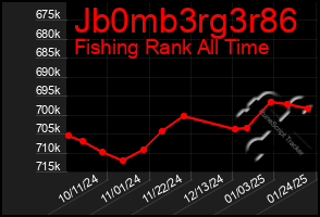 Total Graph of Jb0mb3rg3r86