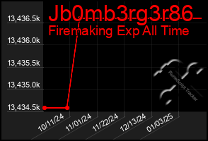 Total Graph of Jb0mb3rg3r86