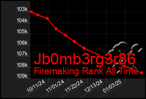 Total Graph of Jb0mb3rg3r86