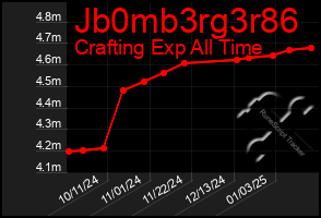 Total Graph of Jb0mb3rg3r86