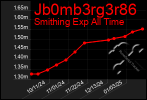 Total Graph of Jb0mb3rg3r86