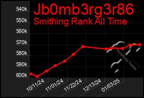 Total Graph of Jb0mb3rg3r86