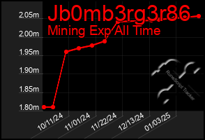 Total Graph of Jb0mb3rg3r86