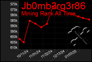 Total Graph of Jb0mb3rg3r86