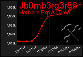 Total Graph of Jb0mb3rg3r86