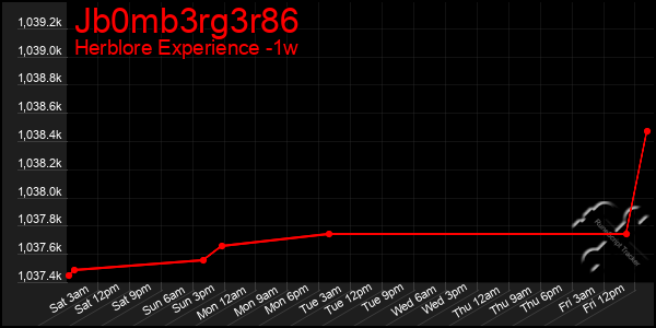 Last 7 Days Graph of Jb0mb3rg3r86