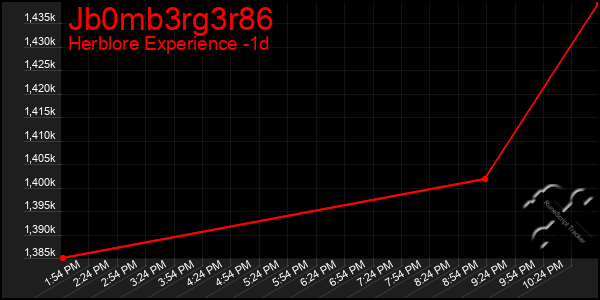 Last 24 Hours Graph of Jb0mb3rg3r86