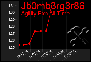 Total Graph of Jb0mb3rg3r86