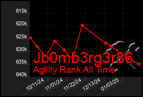 Total Graph of Jb0mb3rg3r86