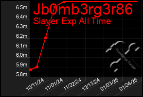 Total Graph of Jb0mb3rg3r86