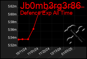 Total Graph of Jb0mb3rg3r86