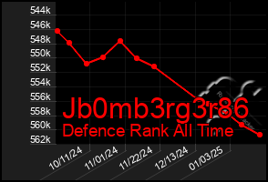 Total Graph of Jb0mb3rg3r86