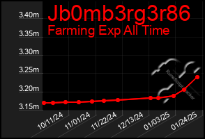 Total Graph of Jb0mb3rg3r86