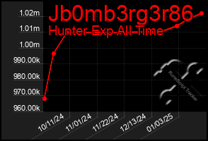 Total Graph of Jb0mb3rg3r86