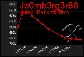 Total Graph of Jb0mb3rg3r86