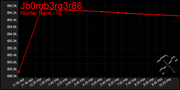 Last 24 Hours Graph of Jb0mb3rg3r86