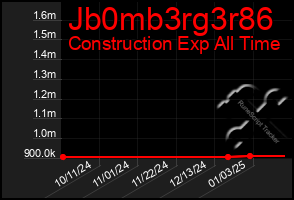 Total Graph of Jb0mb3rg3r86