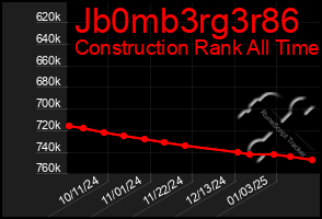 Total Graph of Jb0mb3rg3r86