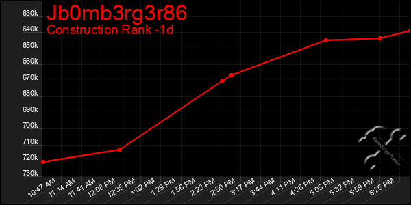 Last 24 Hours Graph of Jb0mb3rg3r86