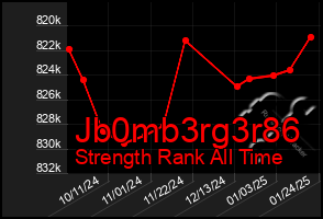 Total Graph of Jb0mb3rg3r86