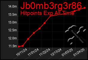 Total Graph of Jb0mb3rg3r86