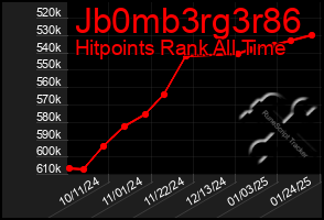 Total Graph of Jb0mb3rg3r86