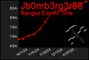 Total Graph of Jb0mb3rg3r86