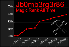 Total Graph of Jb0mb3rg3r86