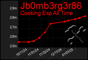 Total Graph of Jb0mb3rg3r86