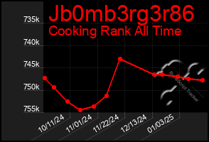 Total Graph of Jb0mb3rg3r86